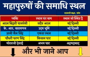 महापुरुषों की समाधि स्थल