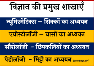 विज्ञान की प्रमुख शाखाएँ PDF