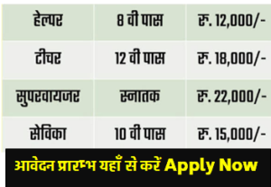 8वीं 10वीं 12वीं स्नातक पास से निकली भर्तियाँ