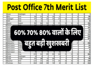 Post Office 7th Merit List: Check the new merit list of Post Office from here.