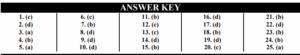 Railway Group D GK Previous Year Question Paper Mock Test 01