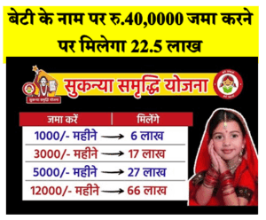 Sukanya Yojana बेटी के नाम पर रु. 40 हजार जमा करने पर मिलेगा 18.5 लाख