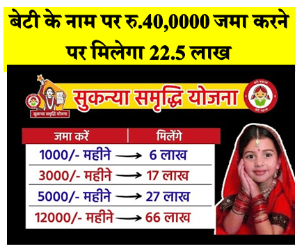 Sukanya Yojana बेटी के नाम पर रु. 40 हजार जमा करने पर मिलेगा 18.5 लाख